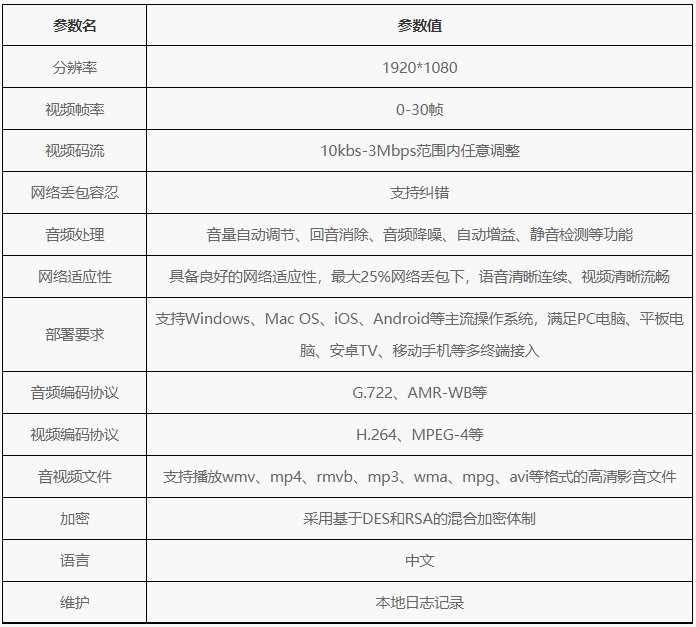 動(dòng)中通云平臺(tái).png